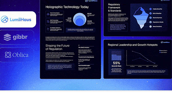 Gamma app presentation layout example